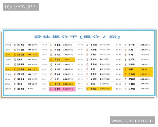北京羽毛球队灵活性排名创新高引发全国关注与热议